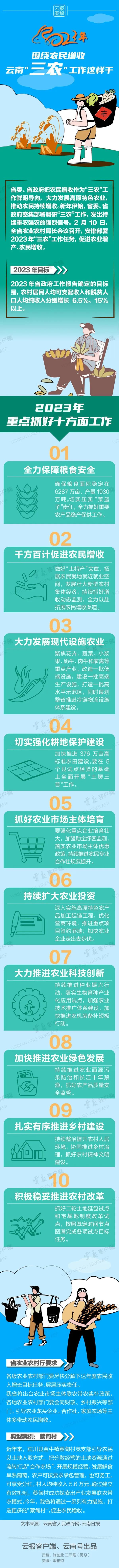 昆明市农业农村局