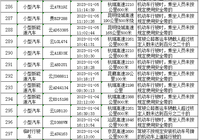 云南高速交警