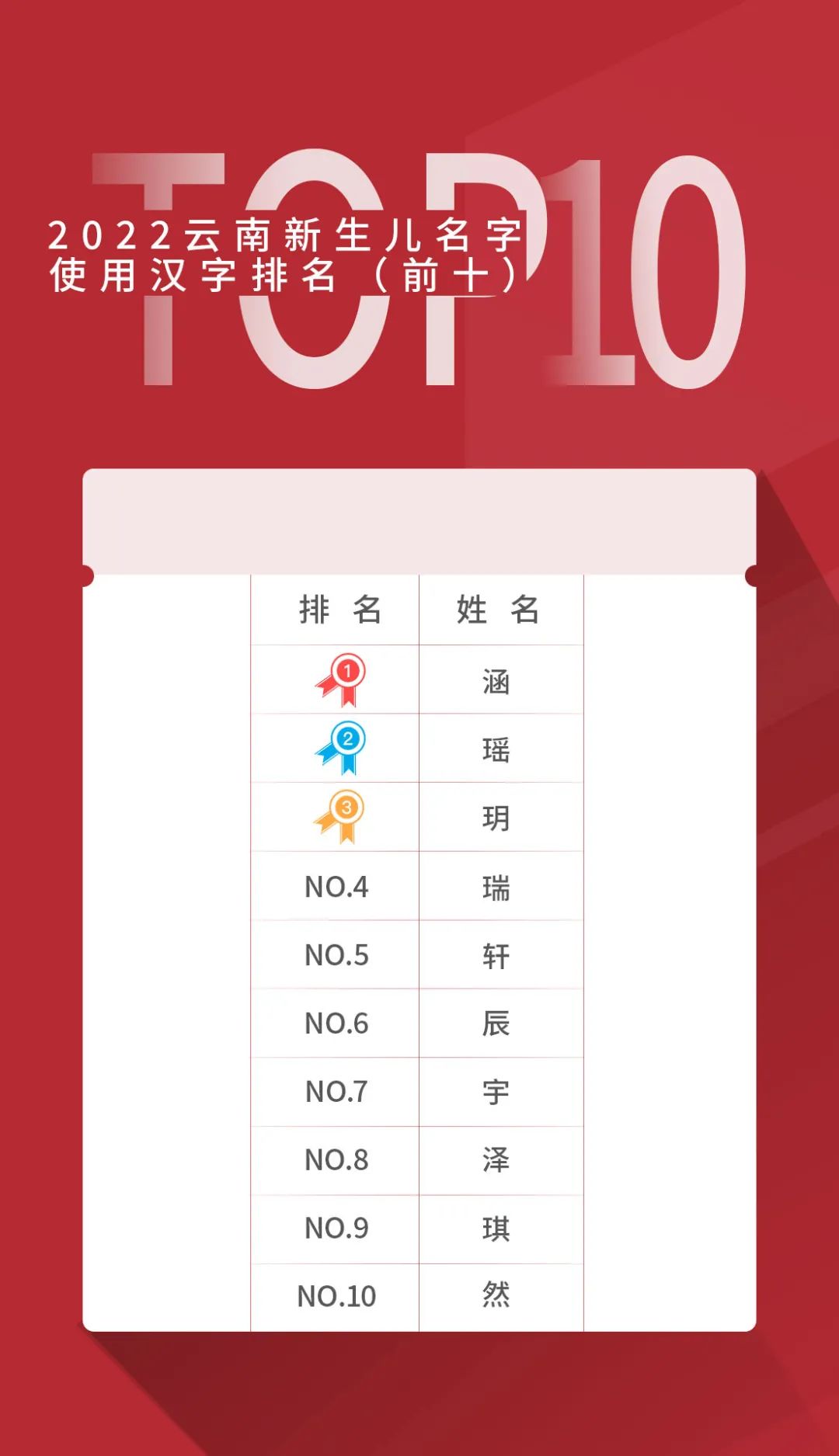 掌上春城