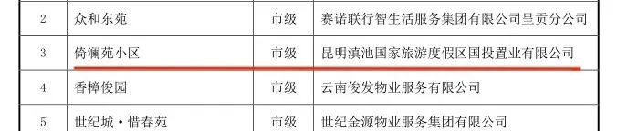 滇池度假发布