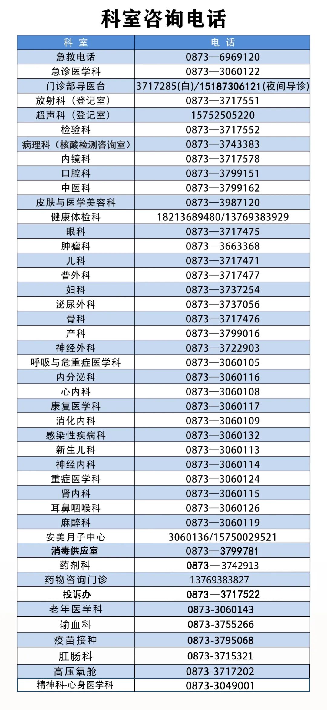 蒙自市人民医院快讯