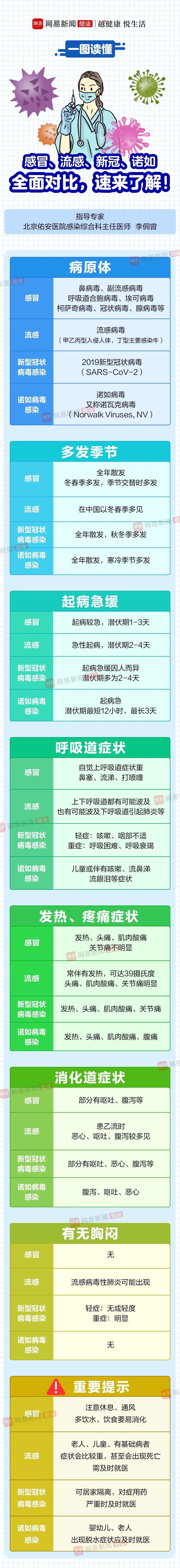 美丽云南微科普