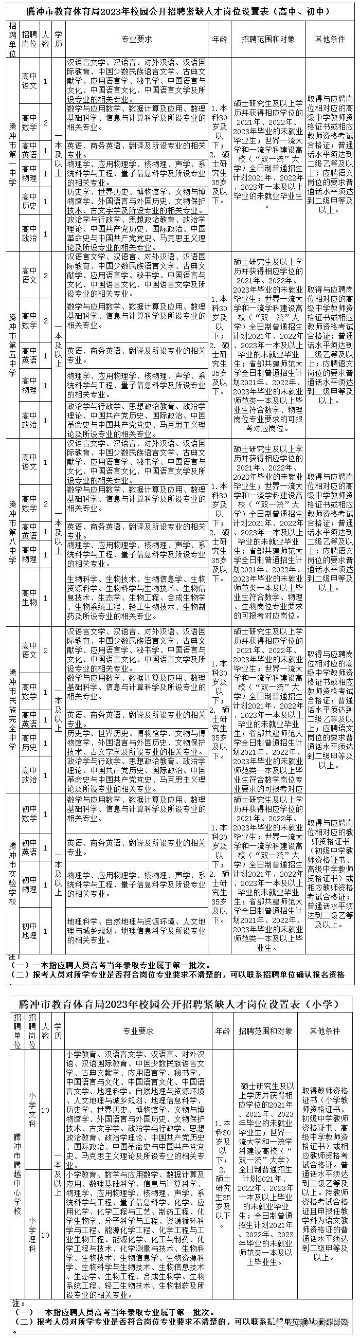 保山新闻网