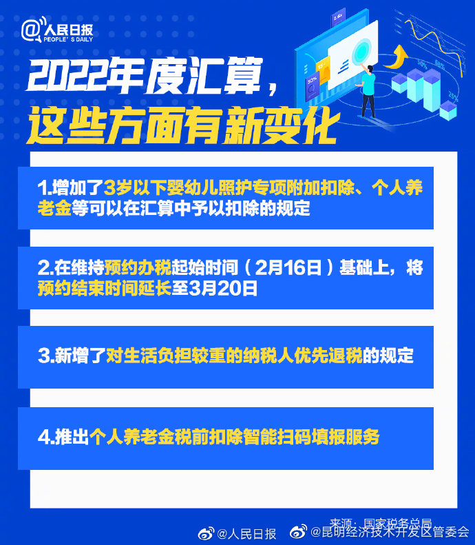 昆明经济技术开发区管委会