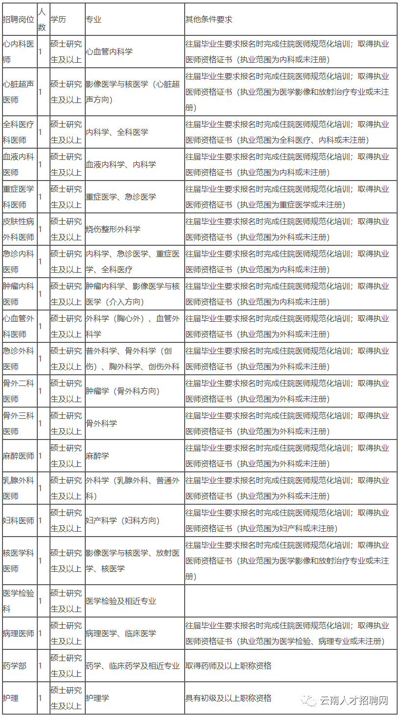 红色扎西