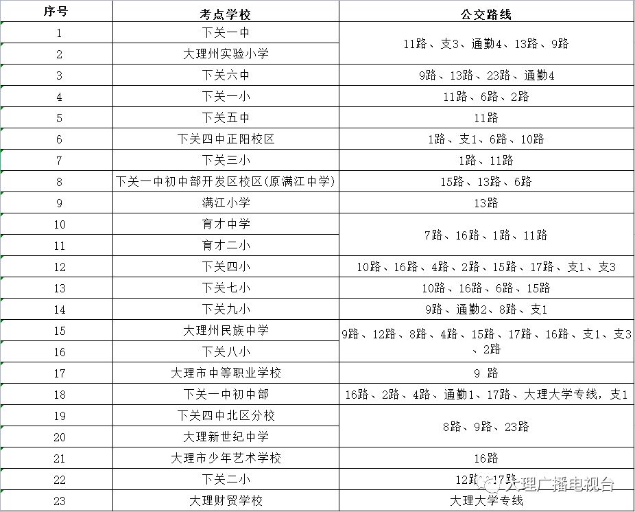大理电视台
