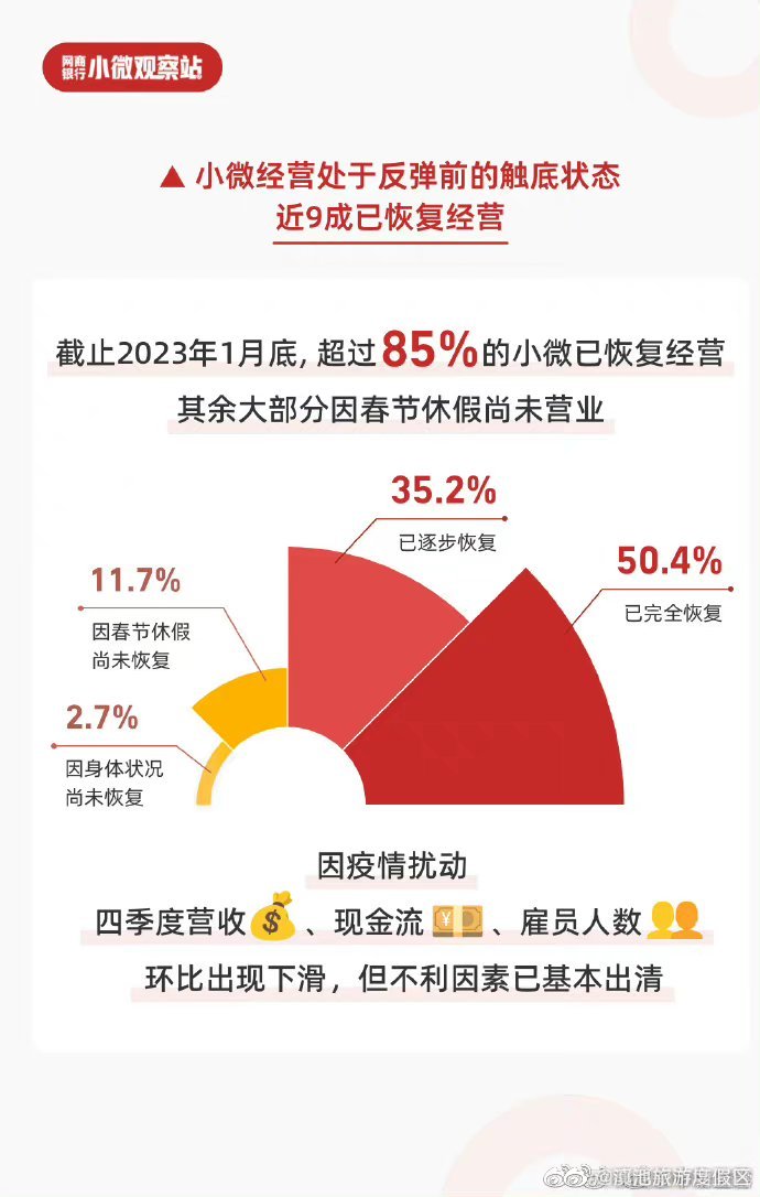 滇池旅游度假区
