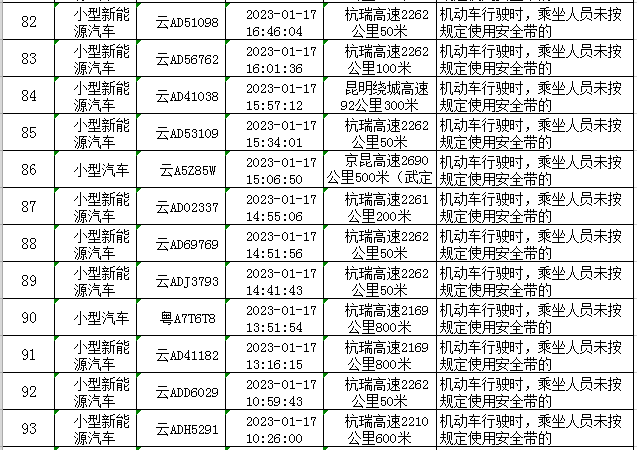 云南高速交警