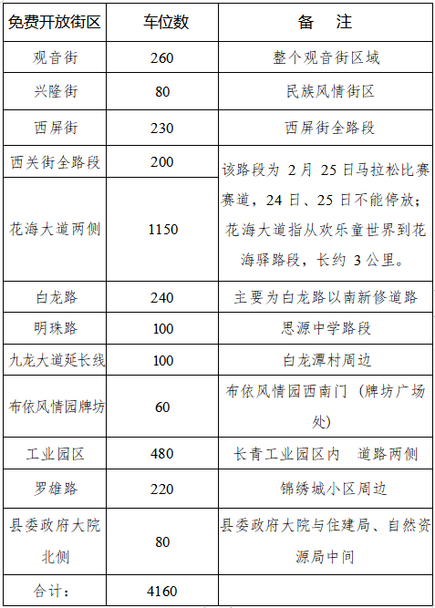 掌上春城