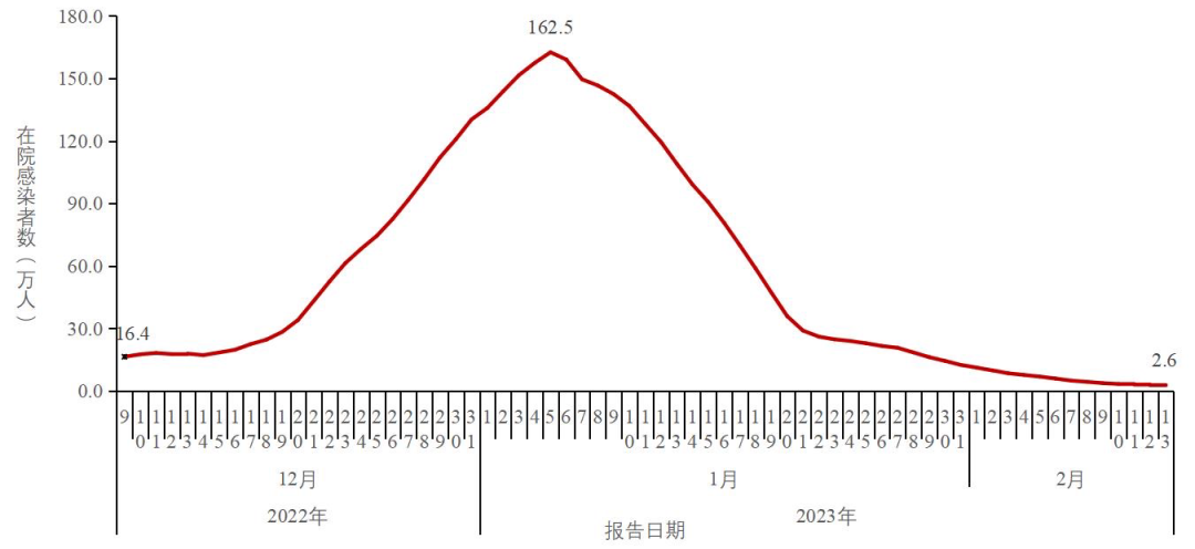 云南疾控