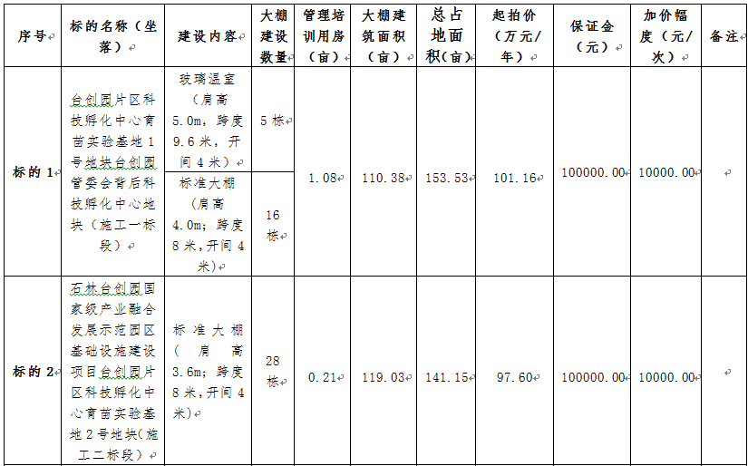 昆明市农业农村局
