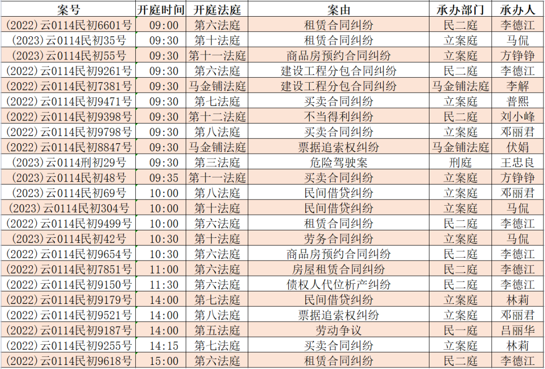 昆明市呈贡区人民法院