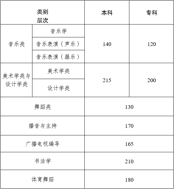 昆明阳宗海风景名胜区