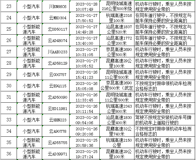云南高速交警