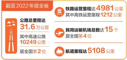 云南高速通