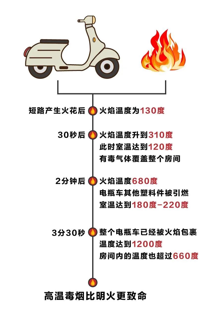 掌上春城