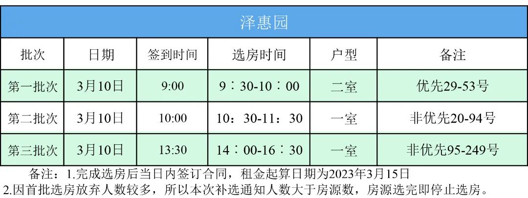 昆明公租房公司
