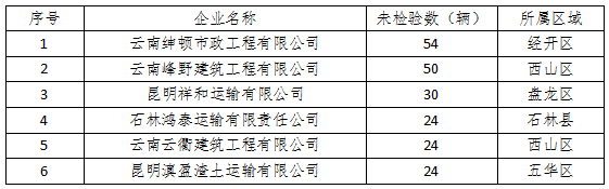 昆明交警