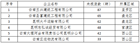 昆明交警