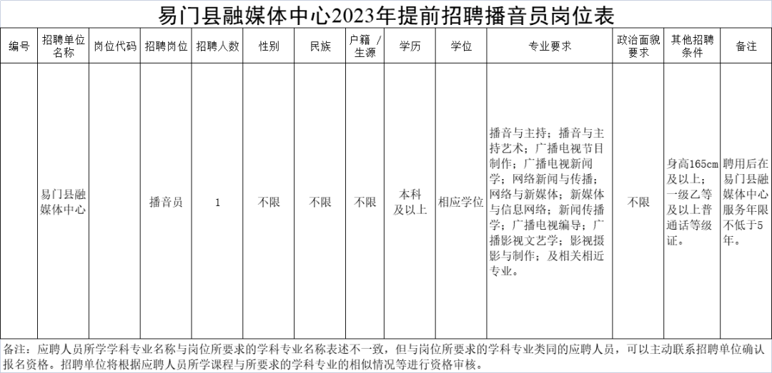 春城晚报