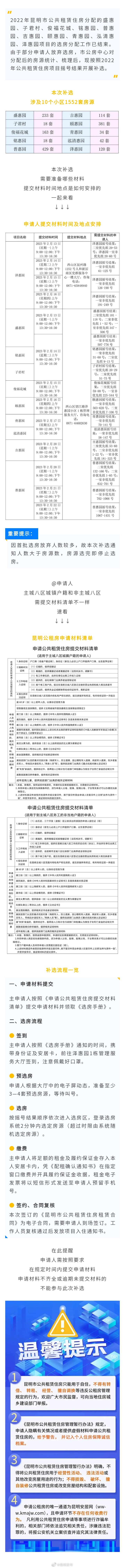 2月13日起昆明公租房补选工作开始，涉及1552套房源