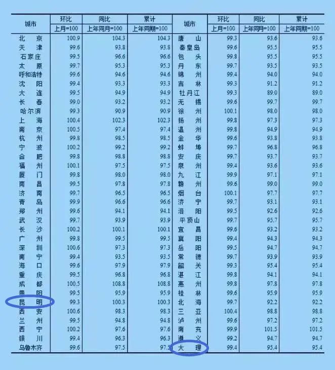 云南信息报