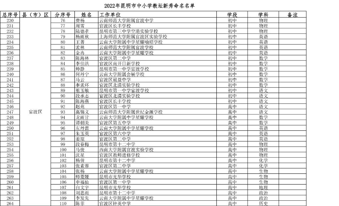 东川教育