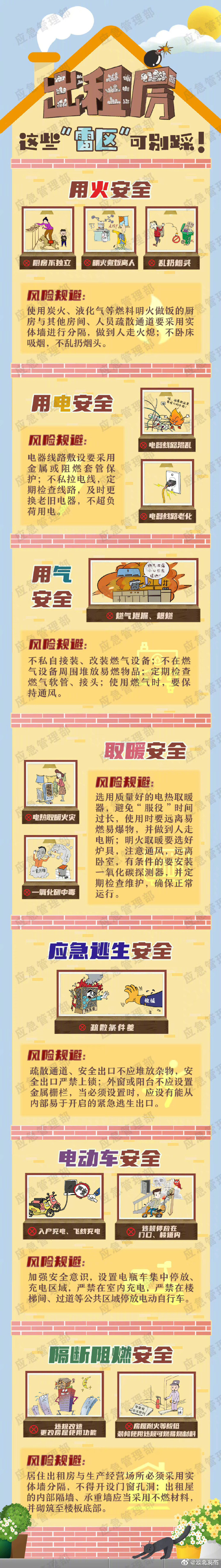 转发自查！出租房的这些“雷区”可别踩！