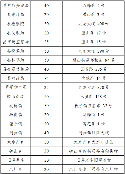 掌上春城