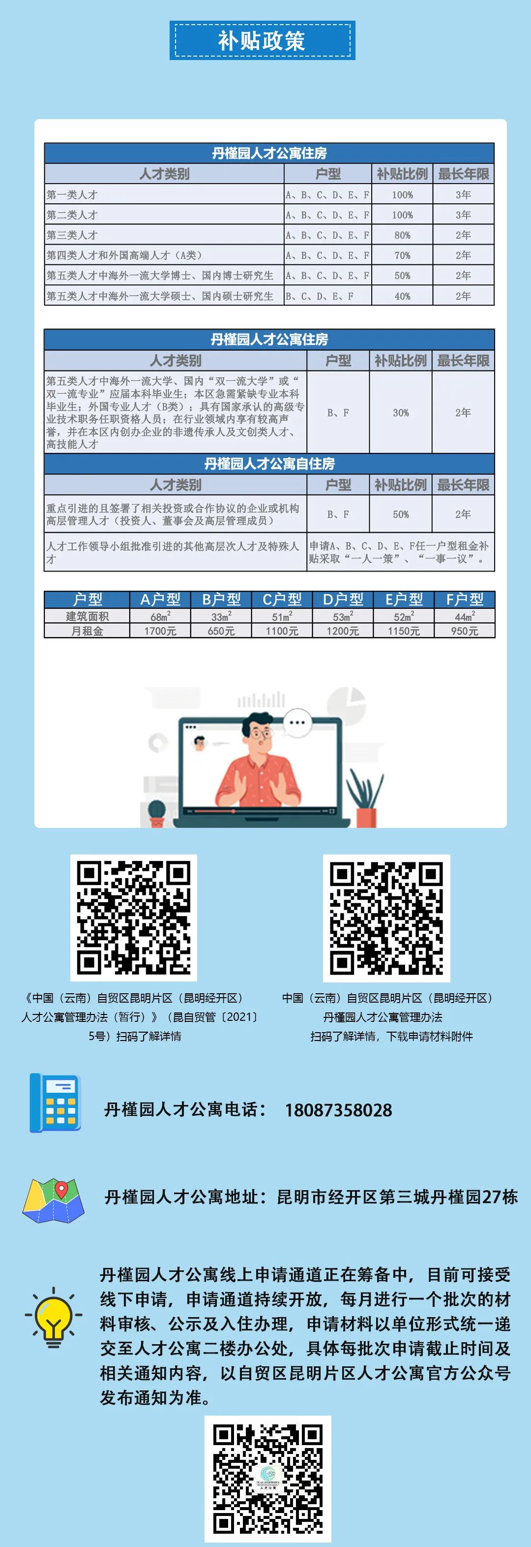 昆明经开区