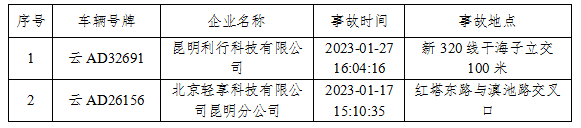 昆明交警