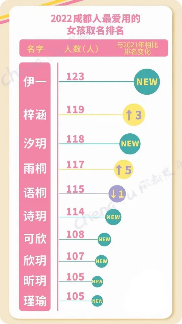 掌上春城
