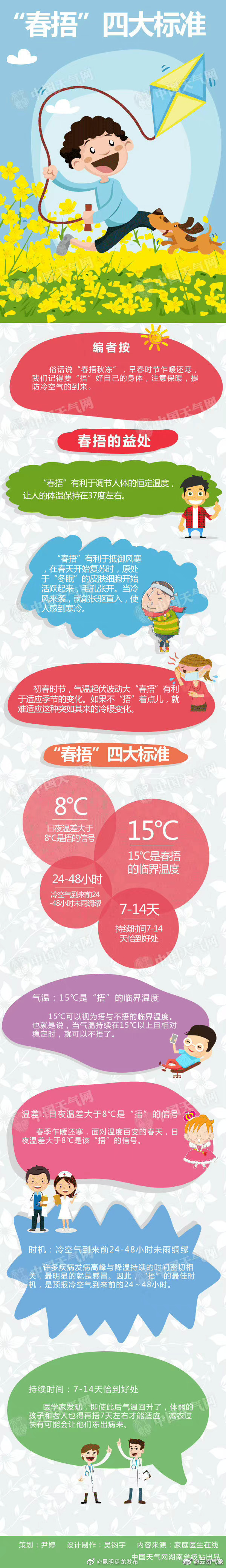 “春捂”的四大标准