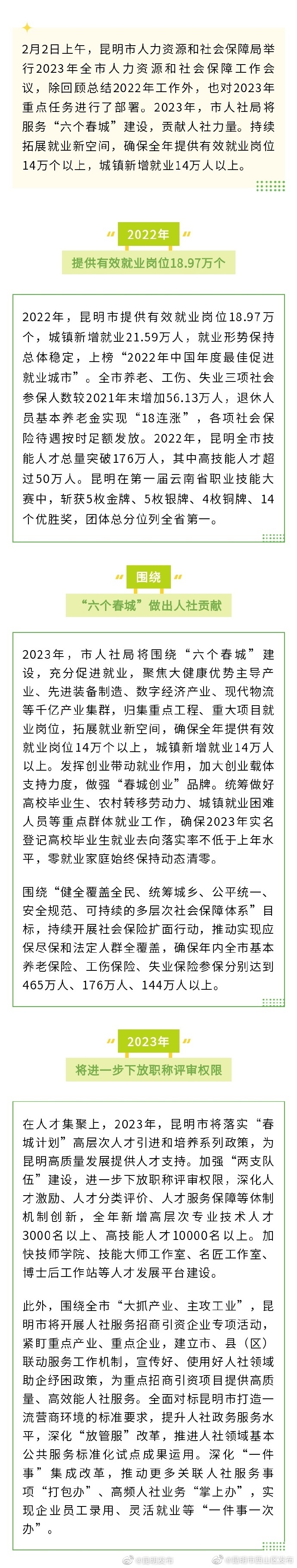 昆明今年将提供有效就业岗位14万个以上