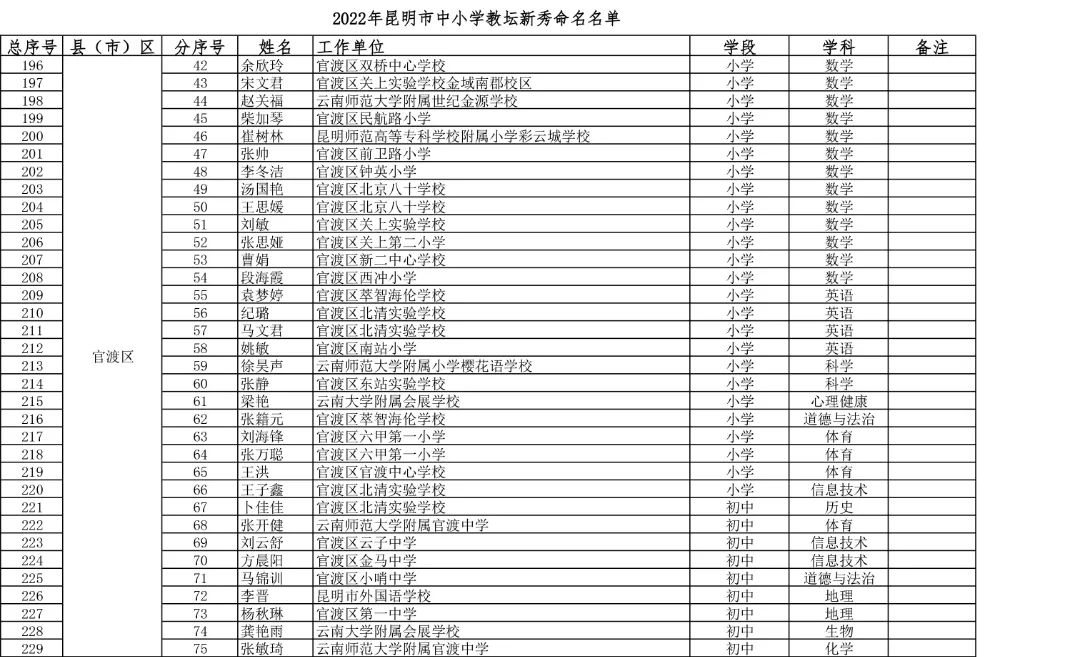 东川教育