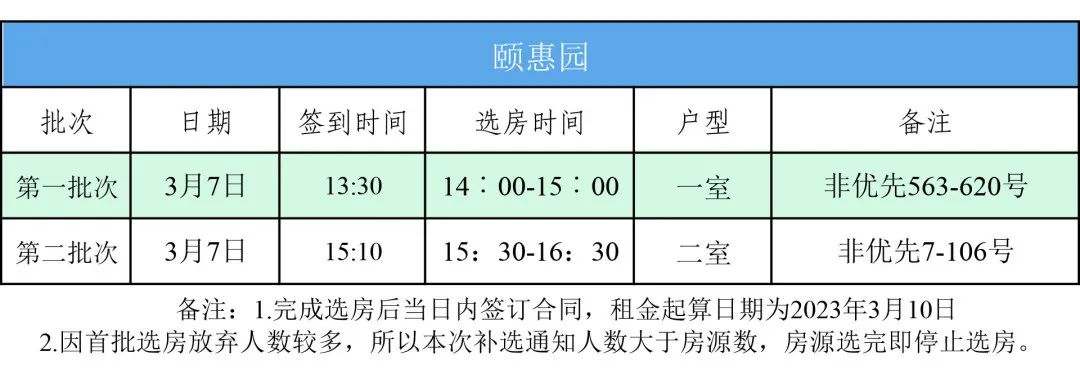 昆明公租房公司