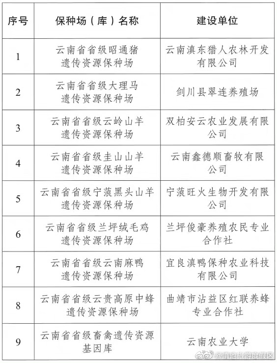 9个！第三批省级畜禽遗传资源保种场（库）公布