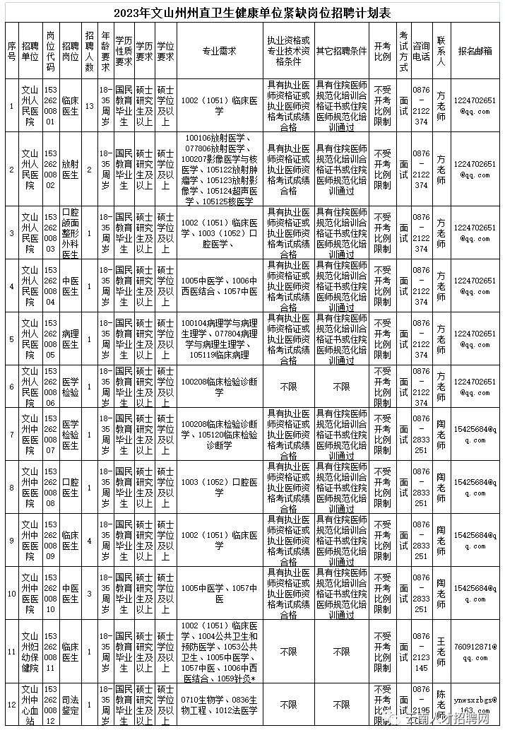 红色扎西
