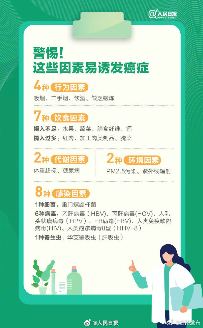 “云南发布”微博