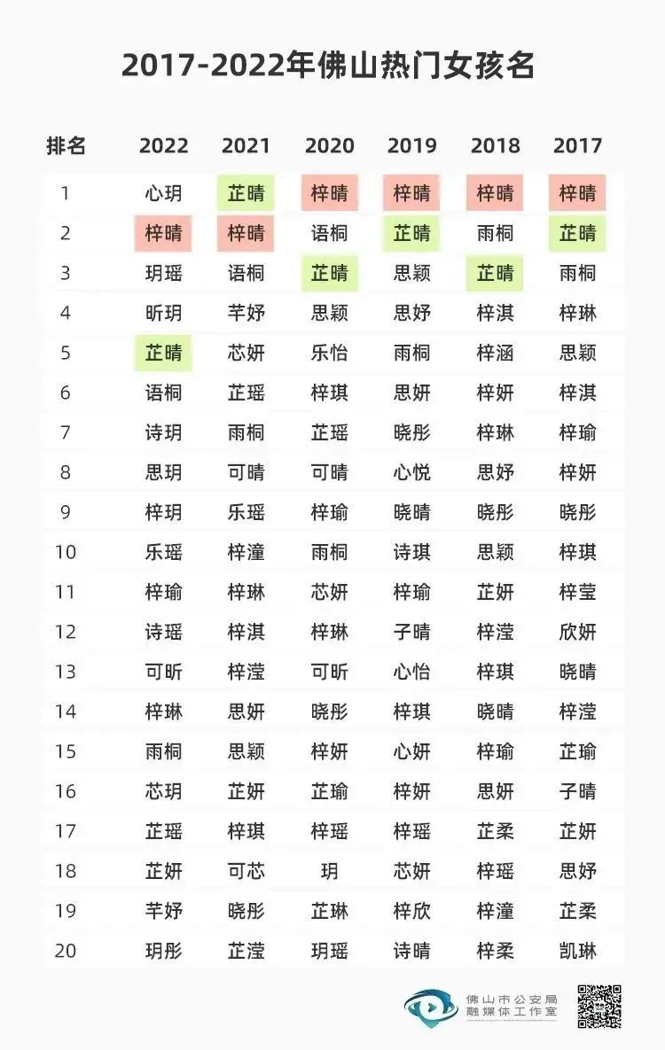 掌上春城