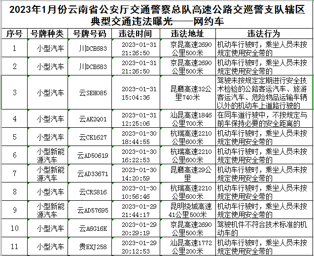 云南高速交警