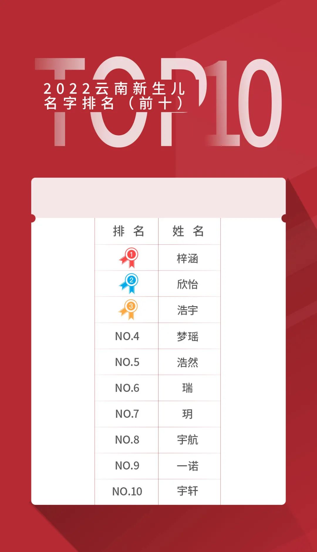 掌上春城