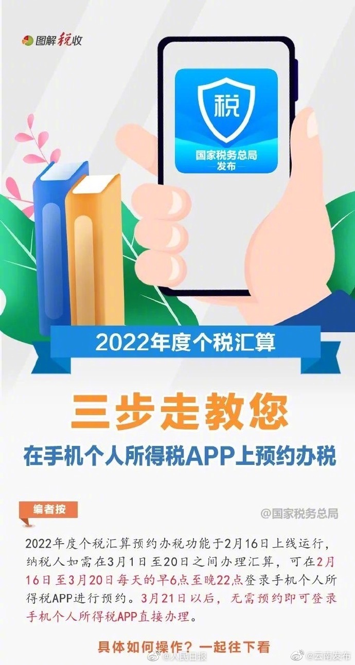 “云南发布”微博