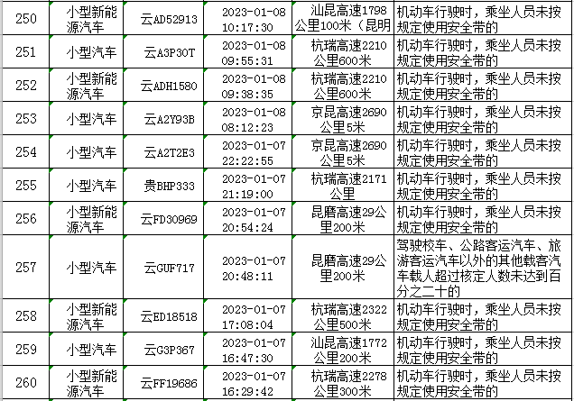 云南高速交警