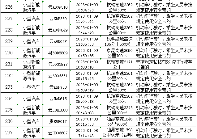 云南高速交警