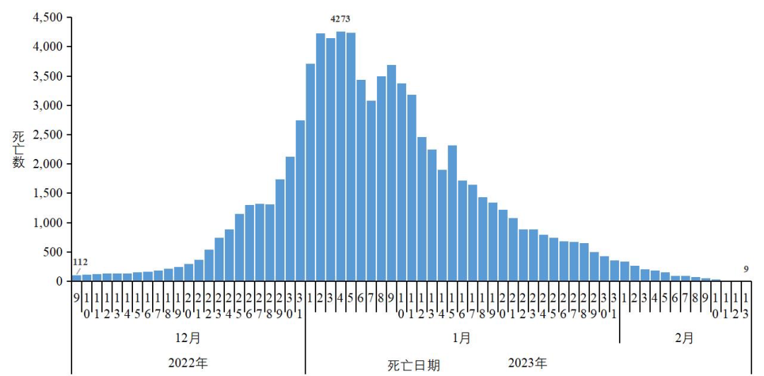 云南疾控
