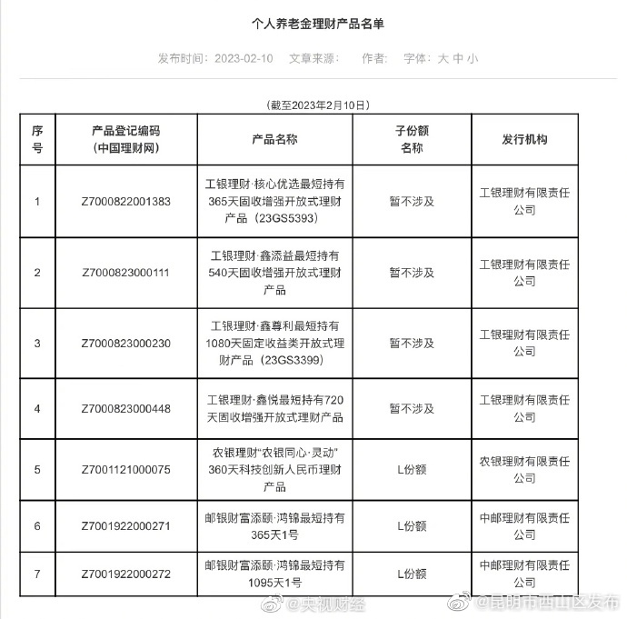 首批个人养老金理财产品名单发布7只个人养老金理财产品正式发售
