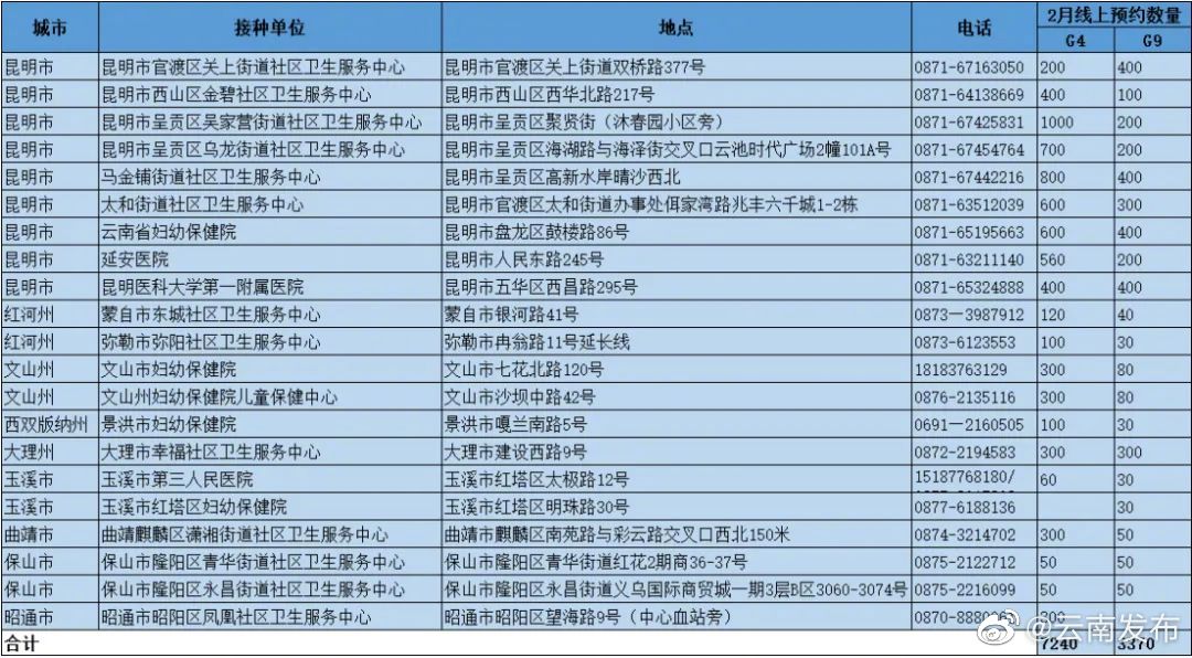 “云南发布”微博