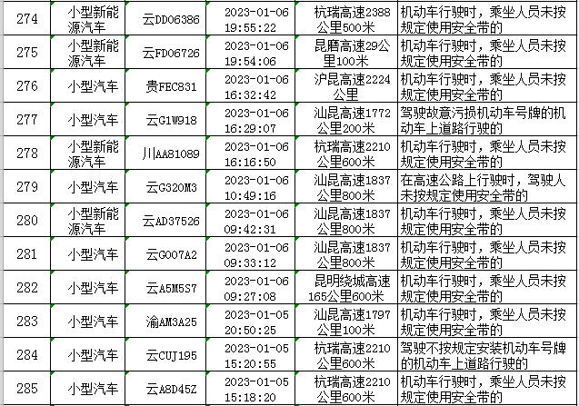 云南高速交警