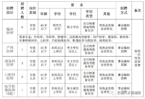 红色扎西
